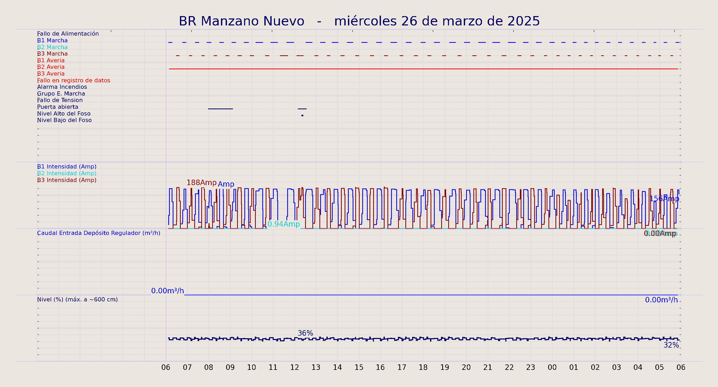 ../../imagenes/vid/2025/BR Manzano Nuevo/2025-03-26 BR Manzano Nuevo.png
